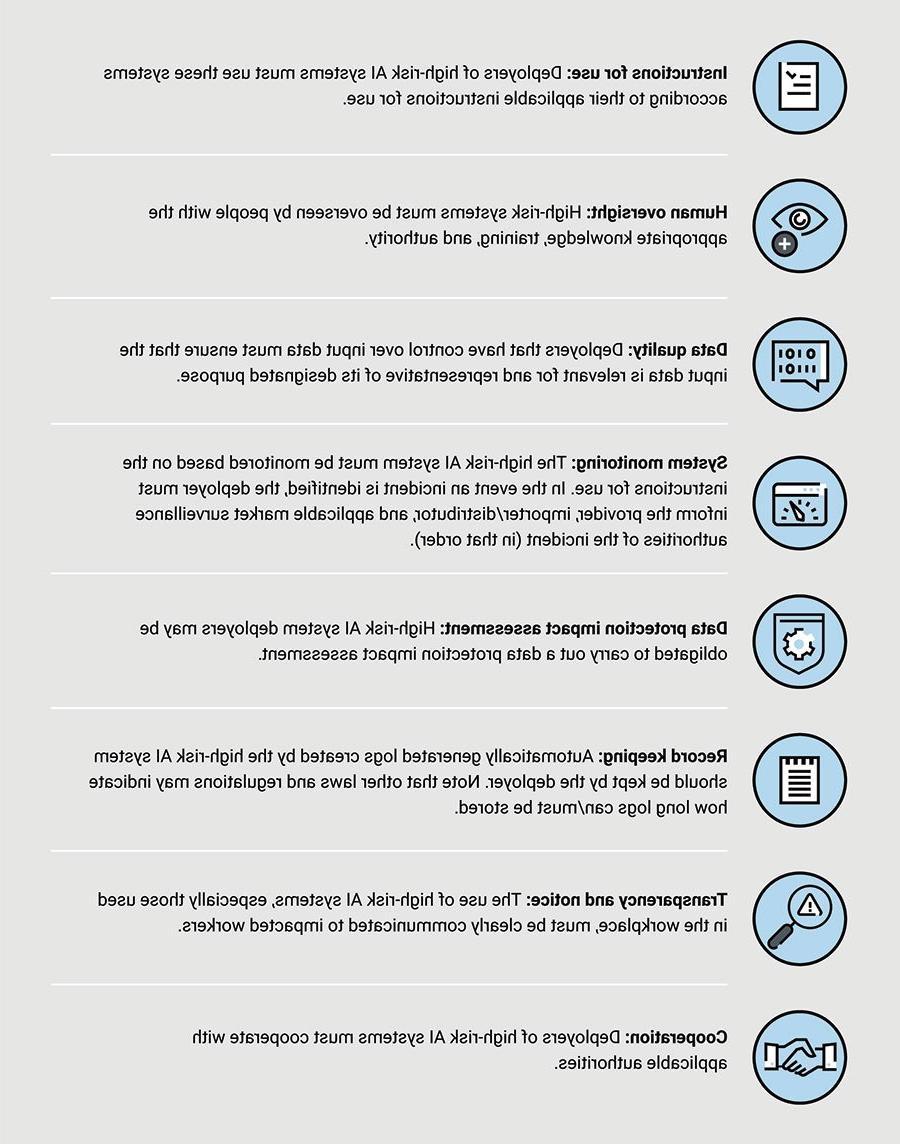 FIGURE 6: Obligations for Deployers of High-Risk AI Systems